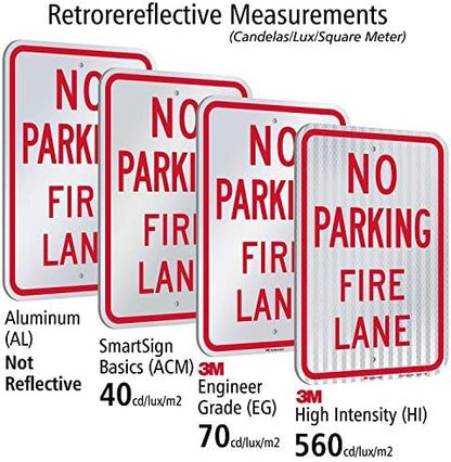 SmartSign No Parking - Fire Lane Sign